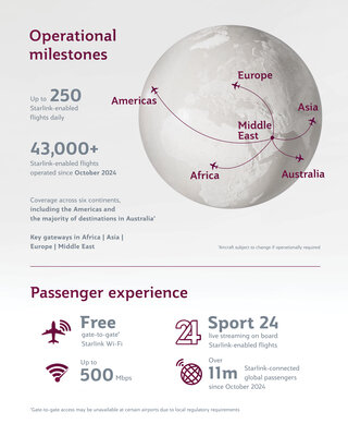 QR Starlink Progress Factsheet 3.jpg