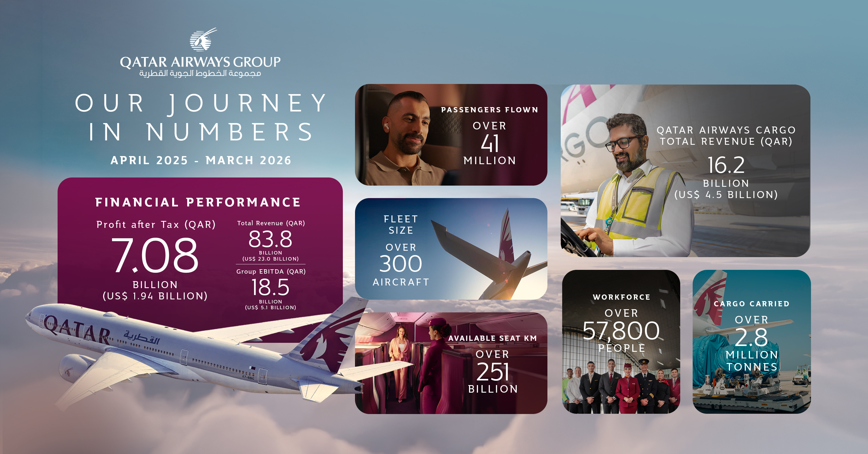 Our Journey in Numbers.jpg