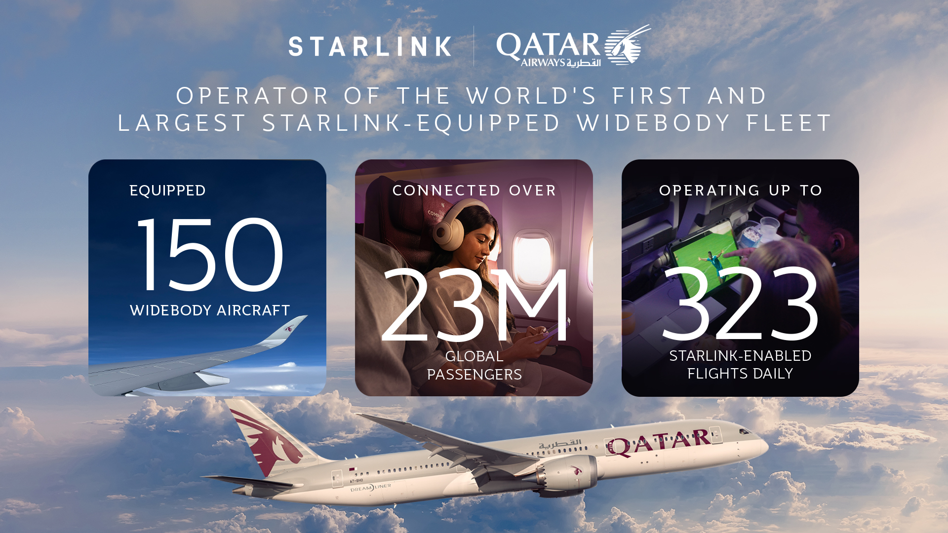 Qatar Airways' Equips 150 Widebody Aircraft with Starlink.jpg