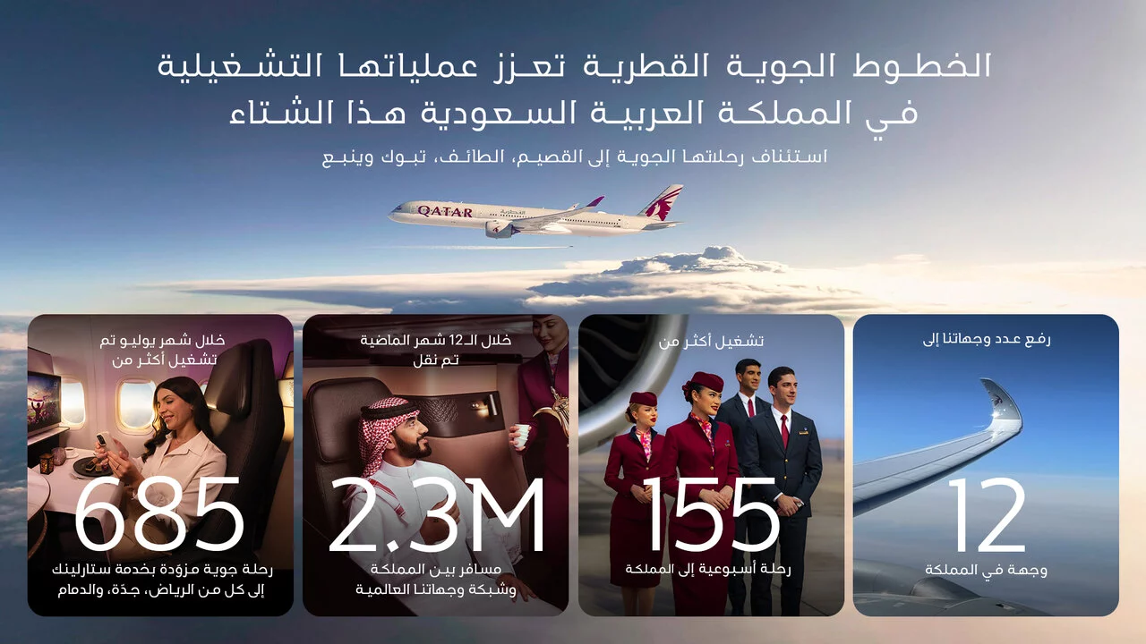 Qatar Airways Winter 2025 Network in KSA_AR.jpg