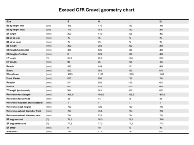 Exceed CFR Gravel geometry chart