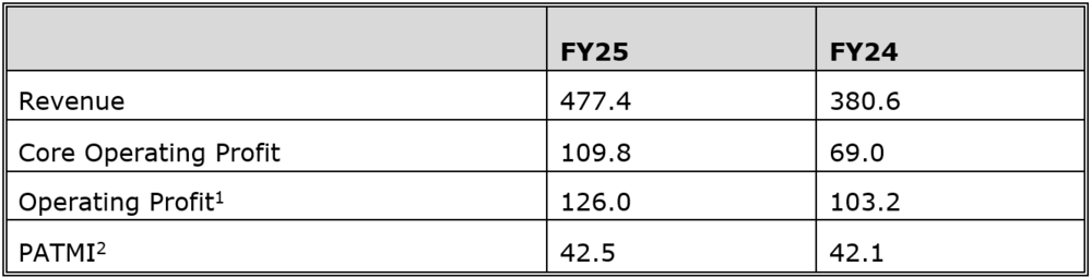 Banyan Group - FY2025 Financial Results.png