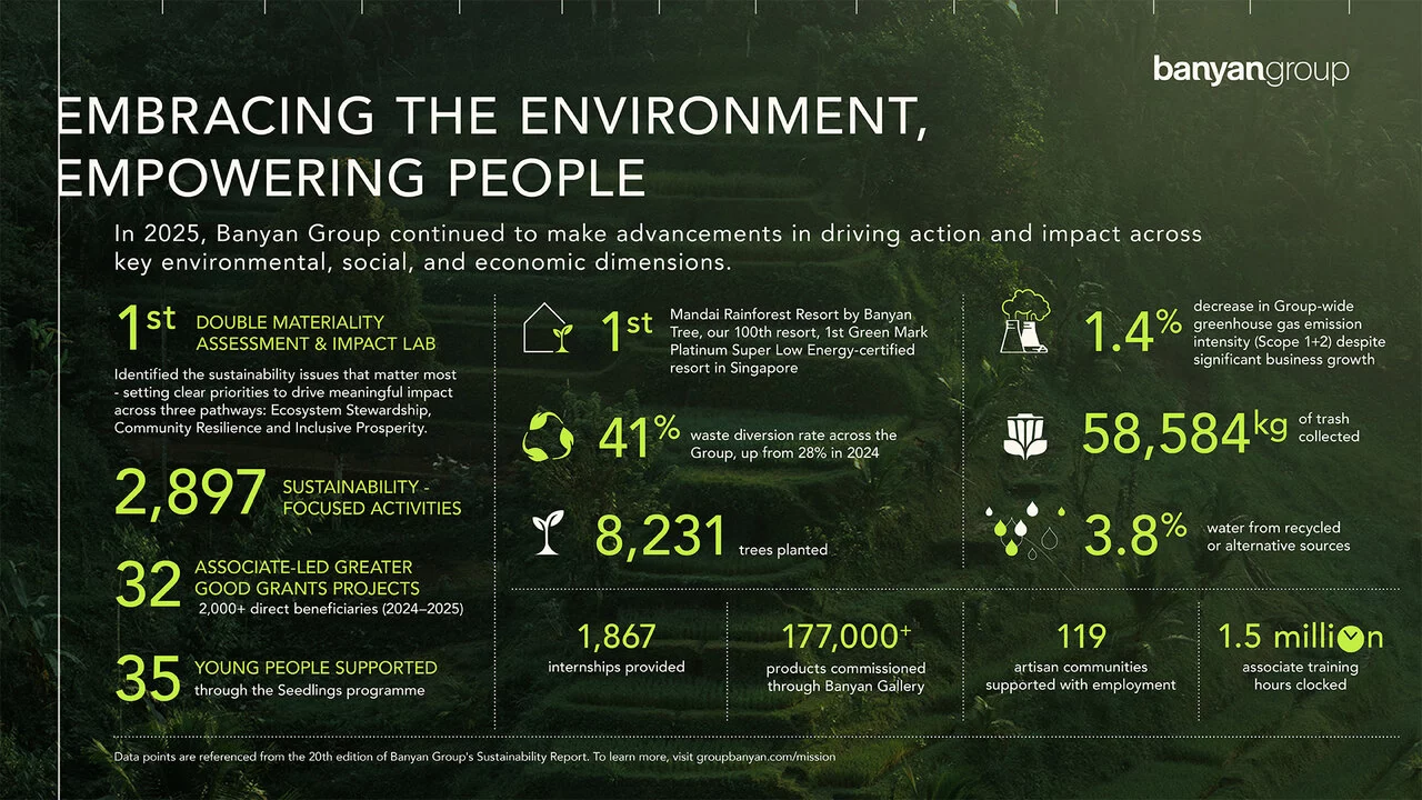 Banyan Group 2025 Sustainability Report Highlights.jpg