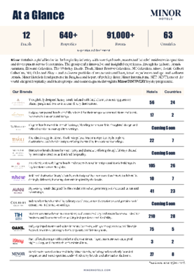 Minor Hotels At A Glance April 2026