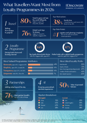 GHA Loyalty Report Infographic.pdf