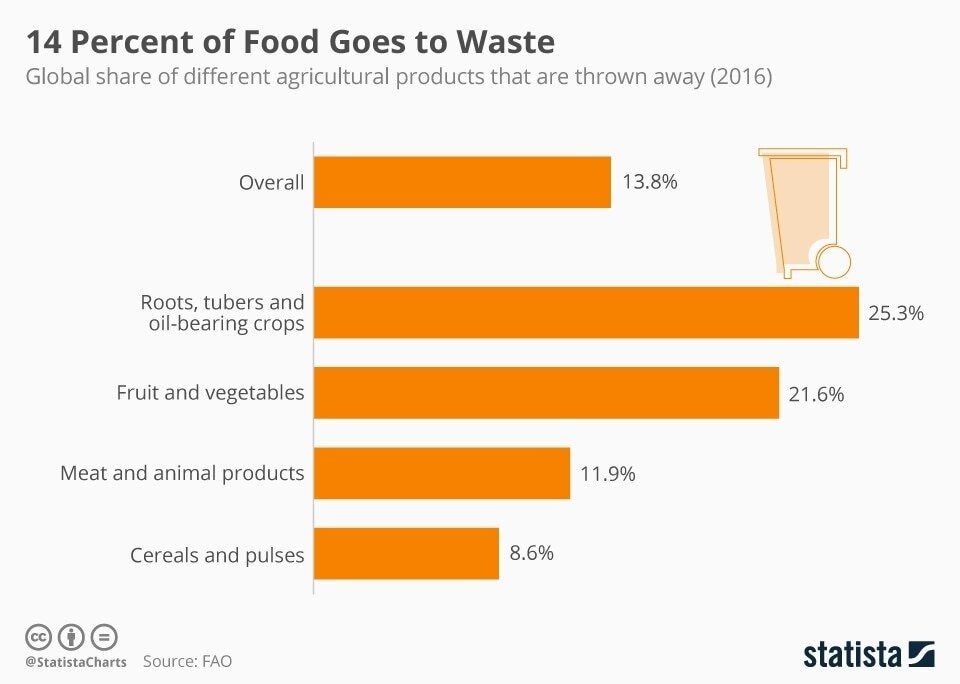 Helping farmers in Kenya keep produce cool to cut food waste