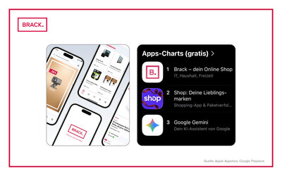 RZ_BA_Grafiken_Jahreszahlen_ohne-Titel_KW03_2026_DE3