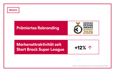 RZ_BA_Grafiken_Jahreszahlen_ohne-Titel_KW03_2026_DE2