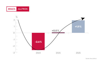 RZ_BA_Grafiken_Jahreszahlen_ohne-Titel-Rand_KW03_2026_DE1