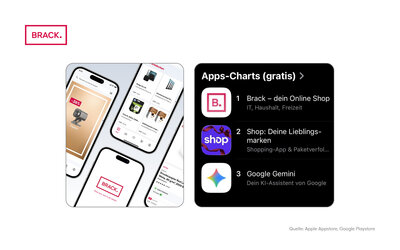 RZ_BA_Grafiken_Jahreszahlen_ohne-Titel-Rand_KW03_2026_DE3