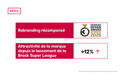 RZ_BA_Grafiken_Jahreszahlen_ohne-Titel-Rand_KW03_2026_FR2