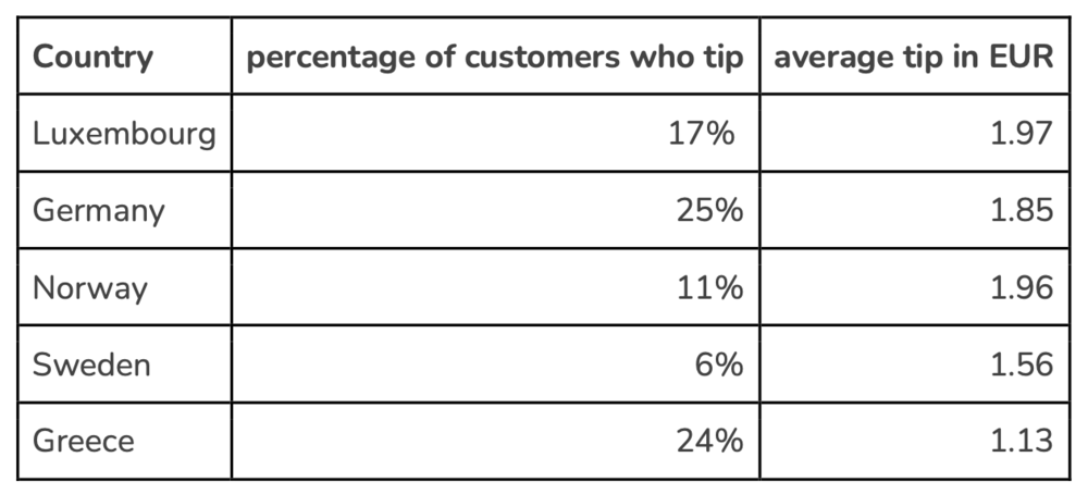 Skjermbilde 2025-11-18 kl. 10.39.35.png
