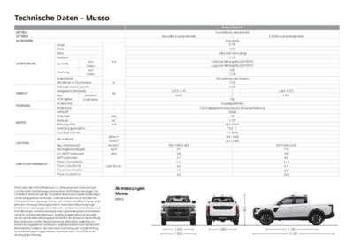 KGM Musso - Technischen Daten