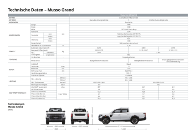 KGM Musso Grand - Technische Daten