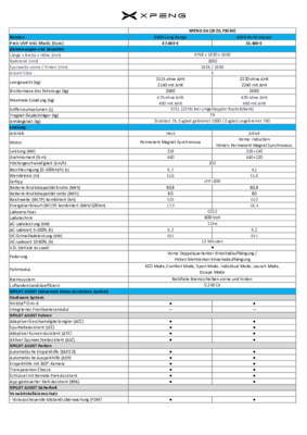 XPENG G6_2025_Technisches Datenblatt_DE