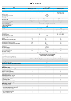XPENG G9_MY25_Technisches Datenblatt_DE