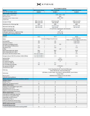 XPENG G6 Preise & Technische Daten