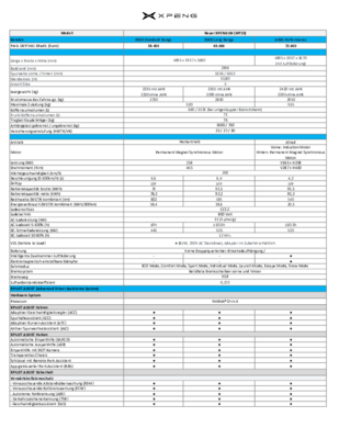 XPENG G9 Preise & Technische Daten