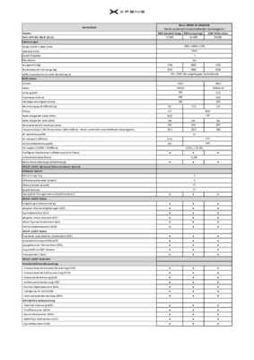 XPENG X9_Preise und technische Daten