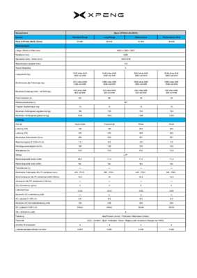 XPENG L03 TechData_neu