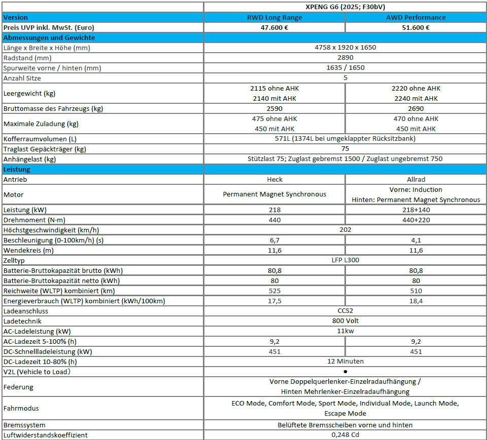 XPENG G6_2025_TechData.png