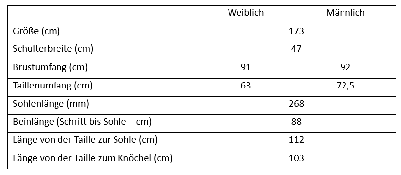 Spezifikationen XPENG Next-Gen IRON