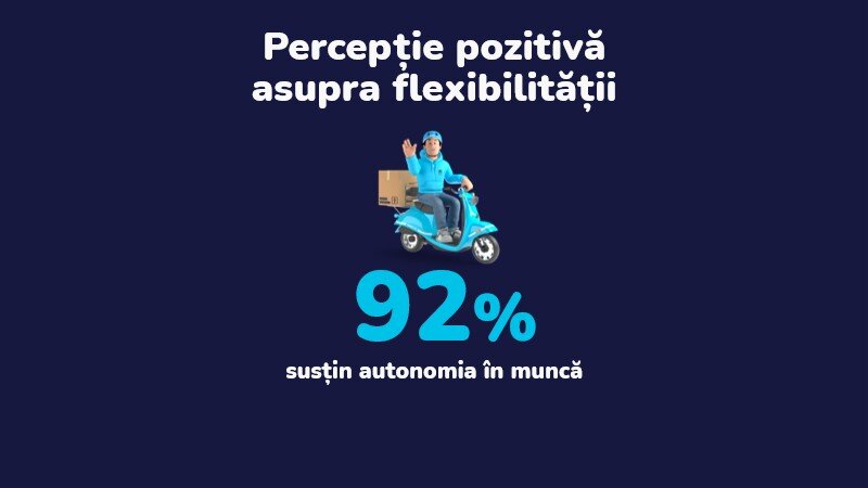 Gig economy în România: tot mai mulți caută venituri suplimentare