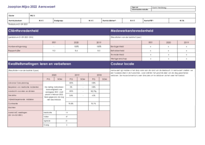Kwaliteitsplan-per-locatie-2022-CZ