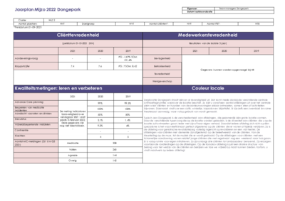Kwaliteitsplan-per-locatie-2022-VGZ