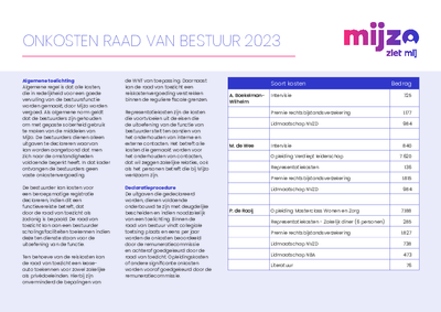 k068-l-IN-l-202406-l-Onkosten-raad-van-bestuur-l-2023