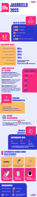 Infographic jaarbeeld 2025.pdf
