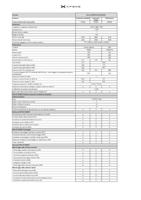 Preisliste X9 IT