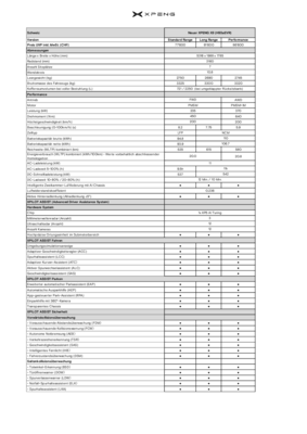 Preisliste X9 DE