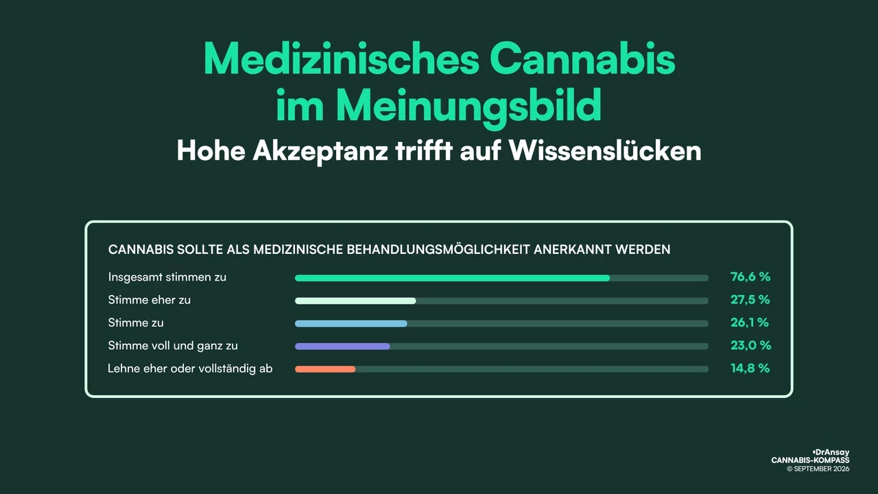 DrAnsay Cannabis-Kompass 2.jpg
