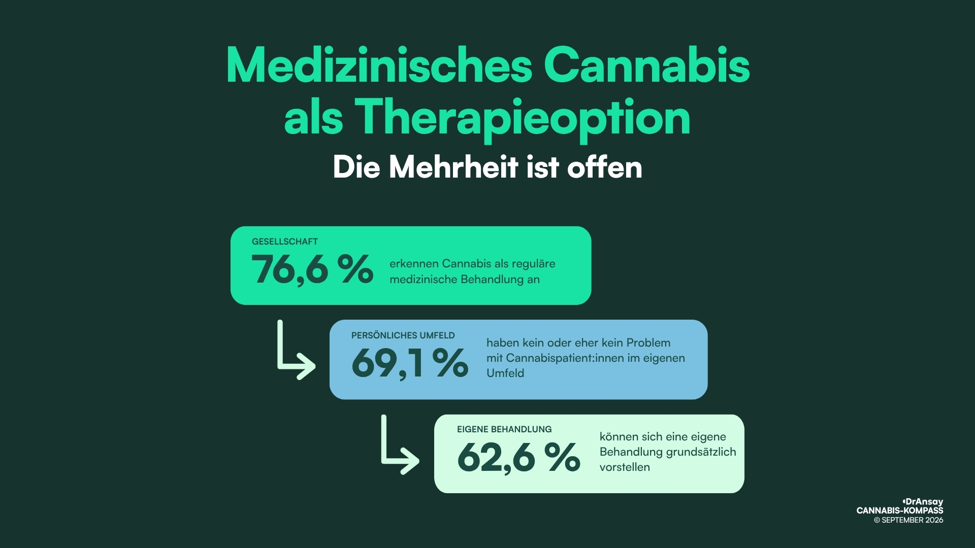 DrAnsay Cannabis-Kompass 1.jpg