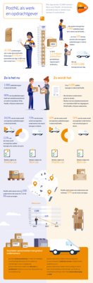 postnl-als-werk-en-opdrachtgever-infographic_tcm10-229480.pdf