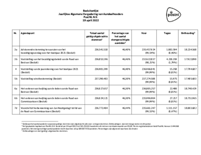 besluitenlijst-ava-9-april-2022_tcm10-223310