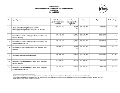 besluitenlijst-avva-14-april-2020_tcm10-178585