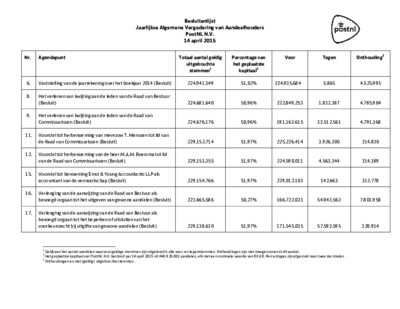 Besluitenlijst-AVvA-14-april-2015_tcm10-23318