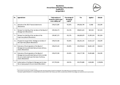 20140416-postnl-2014-agm-resolutions_tcm10-15544