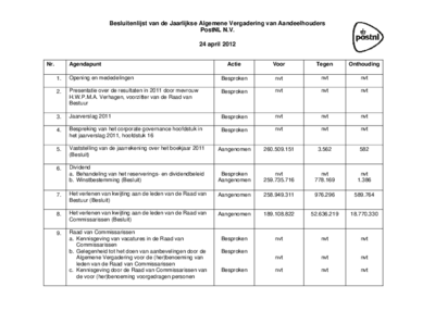20120427-postnl-2012-ava-besluitenlijst_tcm10-15557