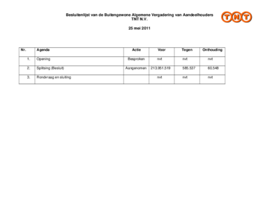 20110525-tnt-2011-bava-besluitenlijst_tcm10-15571