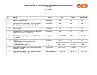 20110525-tnt-2011-ava-besluitenlijst_tcm10-15570