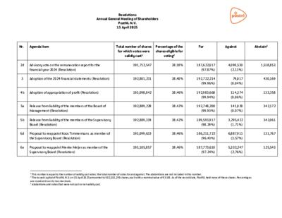 Resolutions_AGM_15_April_2025