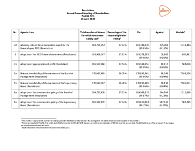 resolutions-agm-16-april-2024