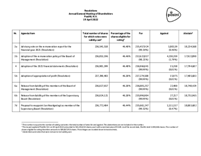 resolutions-amg-19-april-2022_tcm9-223309