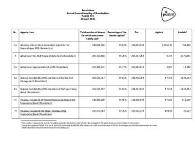 resolutions-agm-20-april-2021_tcm9-202525