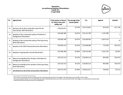 resolutions-agm-14042020_tcm9-178581-2
