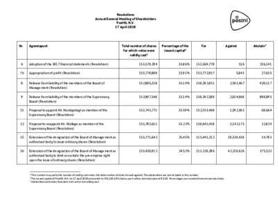 resolutions-agm-17-april-2018_tcm9-117943