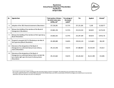 Resolutions-AGM-19-April-2016_tcm9-76944-2
